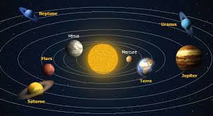 Le système Solaire